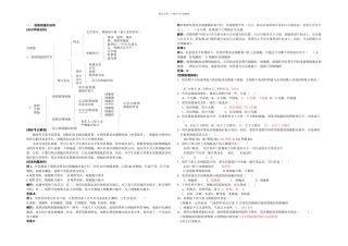 专题二生物体的结构层次