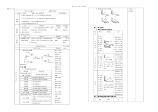专题二集体备课