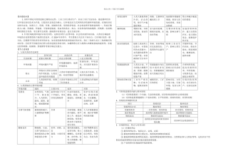 专题六人地协调发展区域地理环境与人类活动