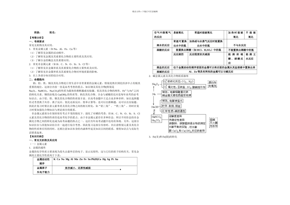 专题六元素及其化合物_第1页