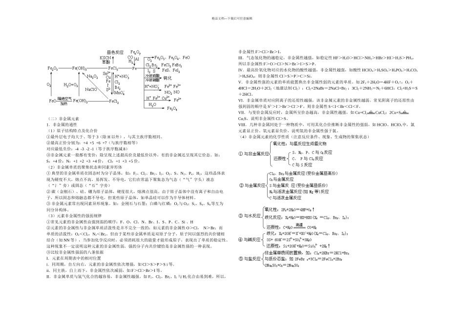 专题六元素及其化合物_第2页