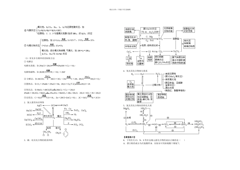 专题六元素及其化合物_第3页