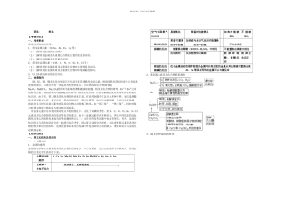 专题六元素及其化合物