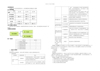 专题其他长期筹资