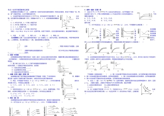 专题化学平衡图像专题