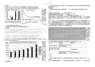 专题四资源配置综合练习