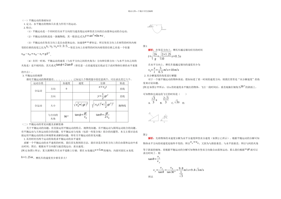 专题平抛运动常见题型及应用专题_第1页