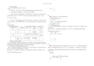 专题平抛运动常见题型及应用专题