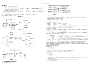 专题六动物生命活动的调节