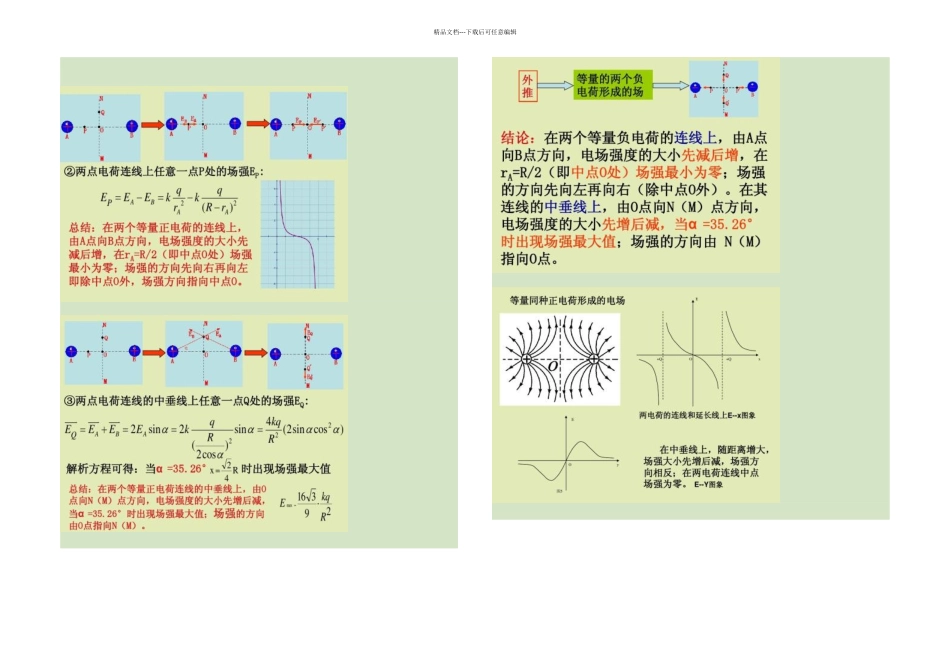 专题点电荷形成的电场中的场强和电势分布特点解读_第1页
