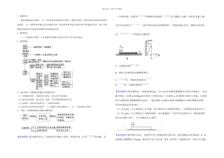 专题滑块—木板模型