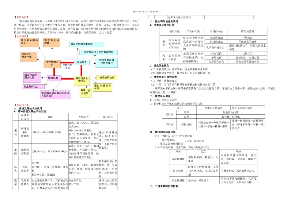 专题生物技术实践_第1页
