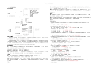 专题生物体的结构层次