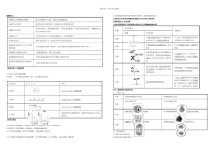 专题细胞的生命历程