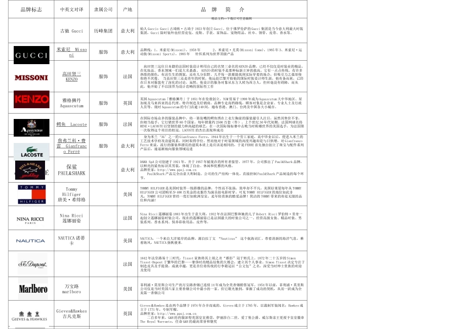 世界一二线服饰品牌大全_第1页