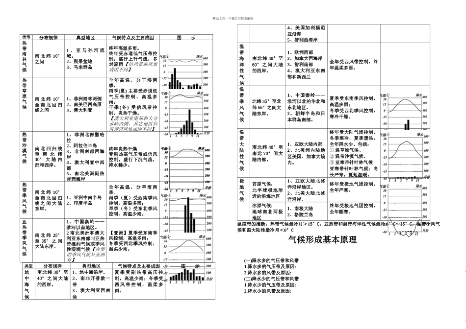 世界主要气候类型图_第1页
