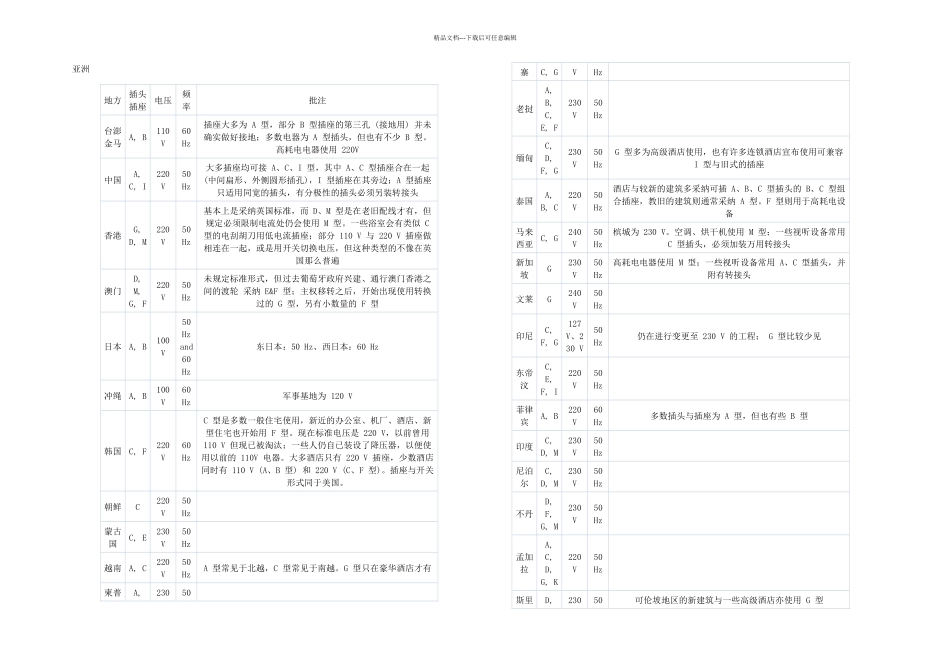 世界各国电源插头插座形式_第1页