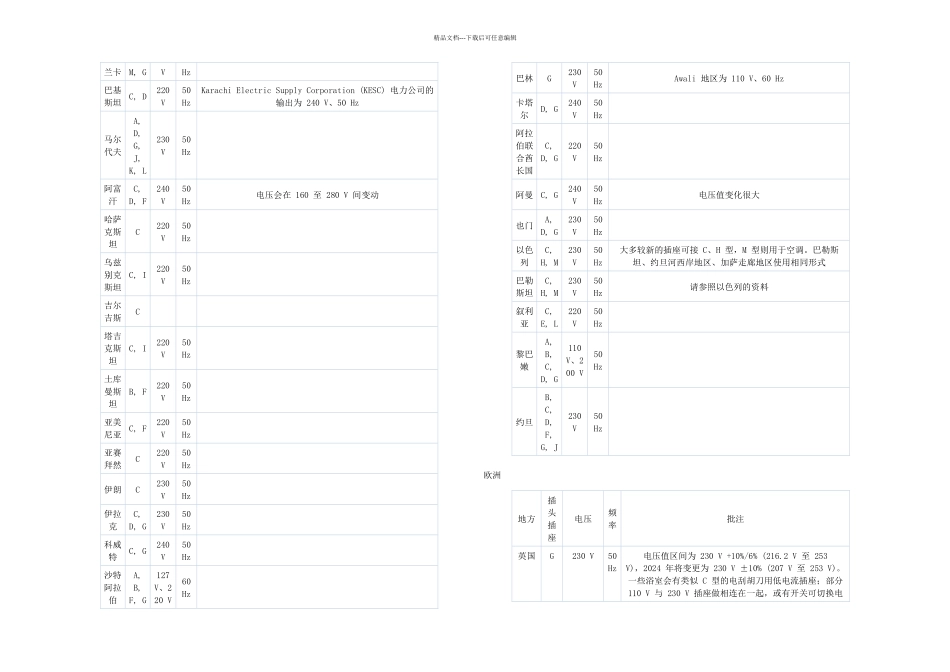 世界各国电源插头插座形式_第2页
