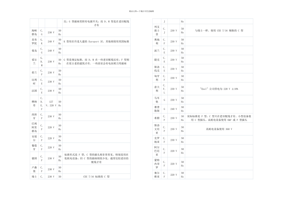 世界各国电源插头插座形式_第3页