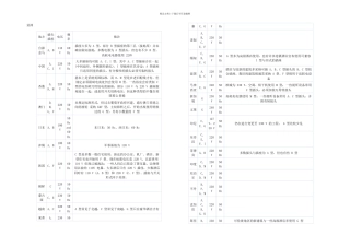 世界各国电源插头插座形式