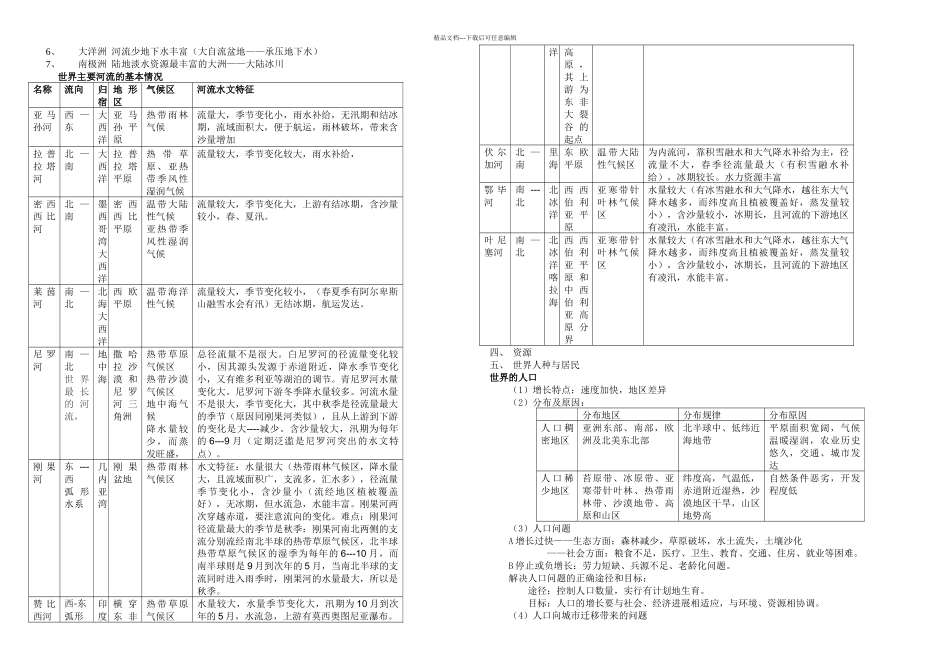世界地理重点归纳总复习_第2页