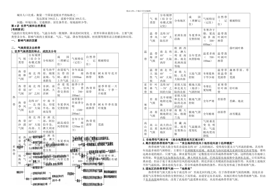 世界地理重点归纳总复习_第3页