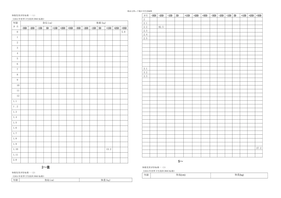 世界卫生组织儿童体格发育评价标准_第1页