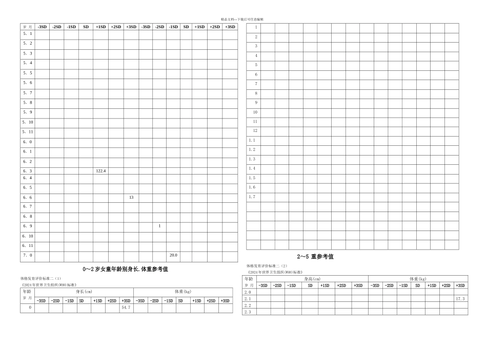 世界卫生组织儿童体格发育评价标准_第2页