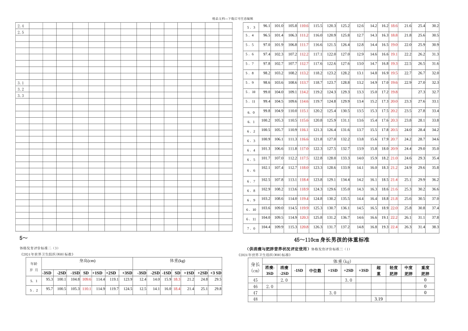 世界卫生组织儿童体格发育评价标准_第3页