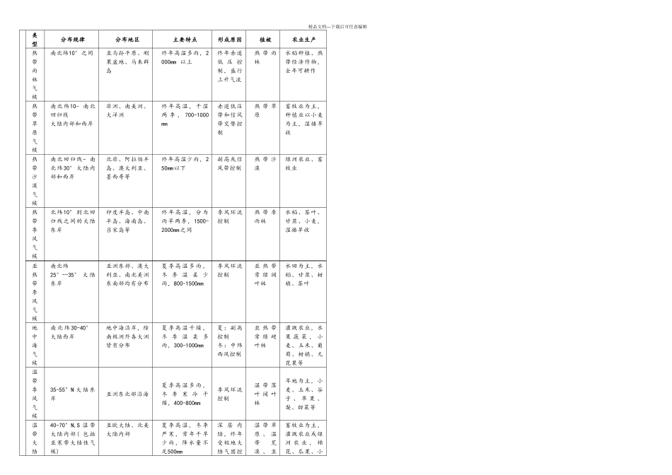 世界气候类型地分布详细_第2页
