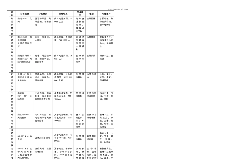 世界气候类型的分布详细_第2页