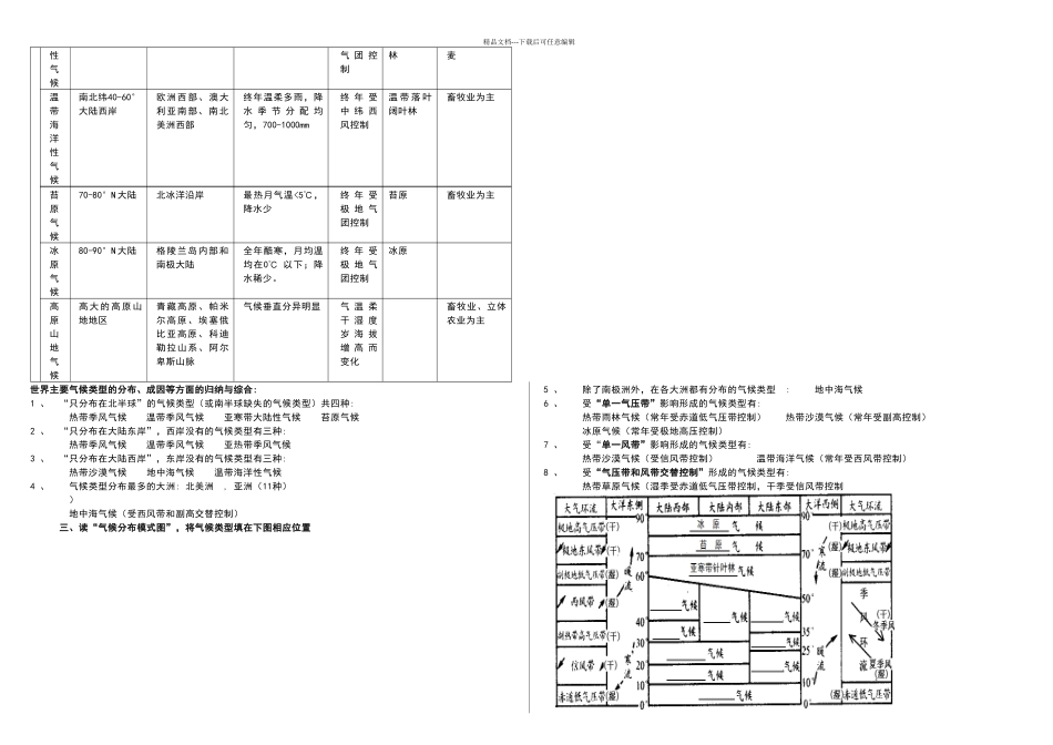 世界气候类型的分布详细_第3页