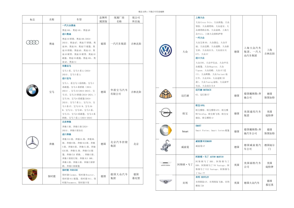 世界汽车大全_第1页
