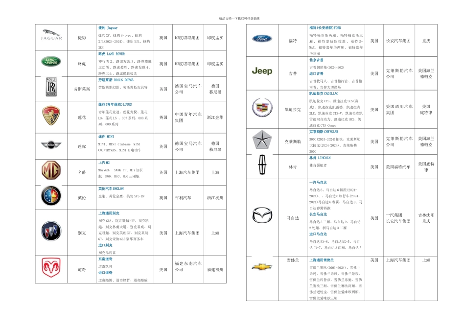 世界汽车大全_第2页