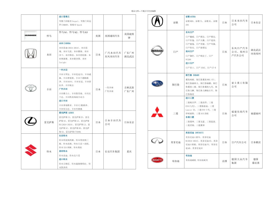 世界汽车大全_第3页