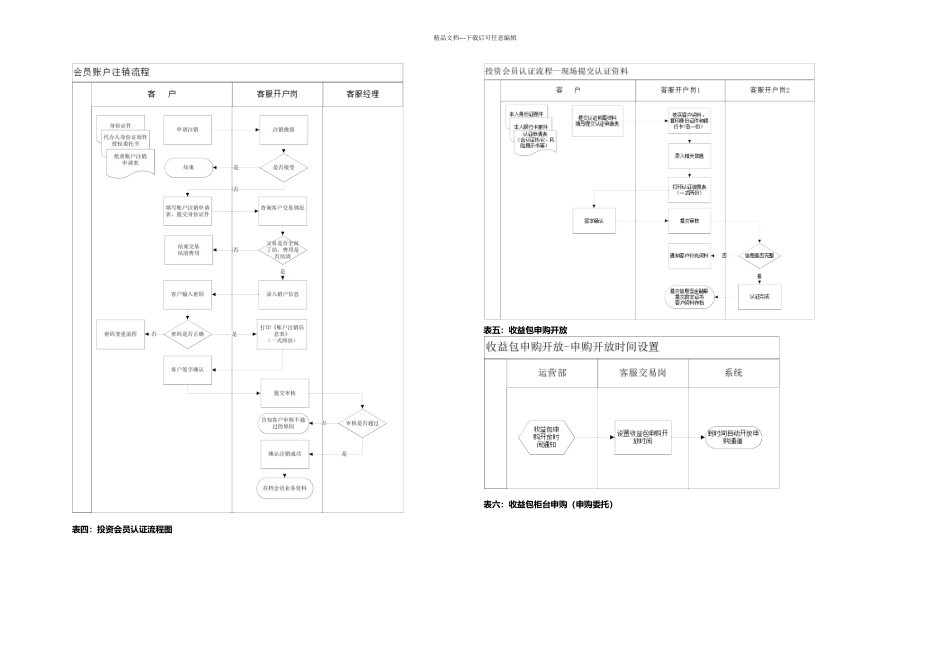 业务流程图表_第2页