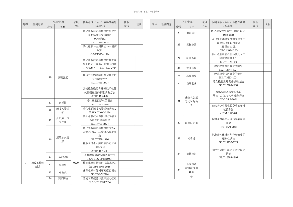 东标检测中心橡胶制品橡胶材料防水材料橡胶助剂轮胎等检测标准_第2页