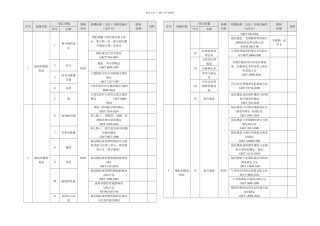 东标检测中心橡胶制品橡胶材料防水材料橡胶助剂轮胎等检测标准