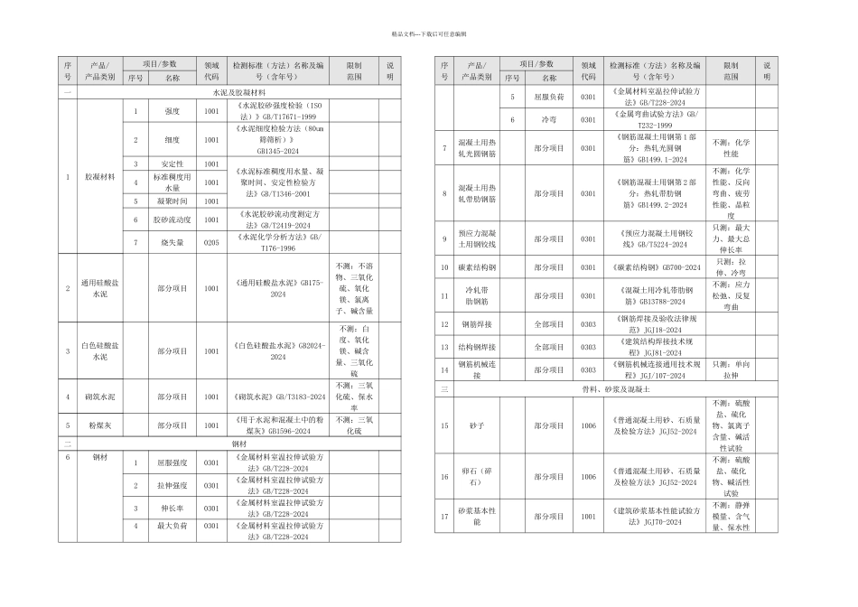 东标橡塑检测中心胶凝材料钢材防水材料建筑涂料塑料管材管件电线电缆保温材料检测认证范围_第1页