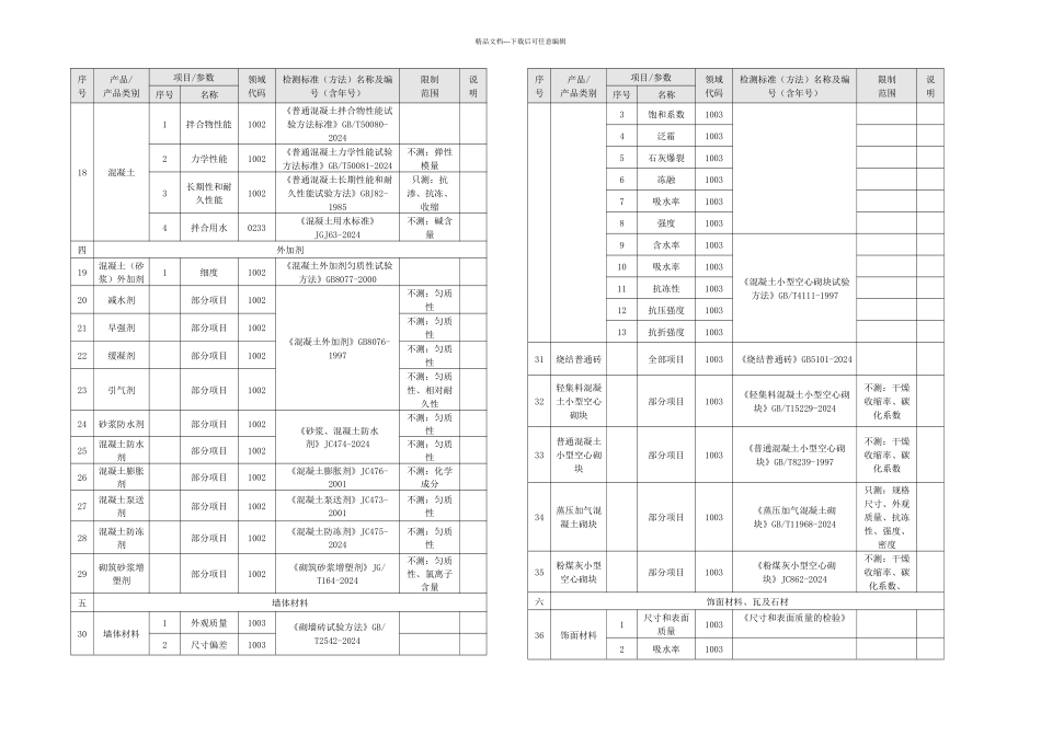东标橡塑检测中心胶凝材料钢材防水材料建筑涂料塑料管材管件电线电缆保温材料检测认证范围_第2页
