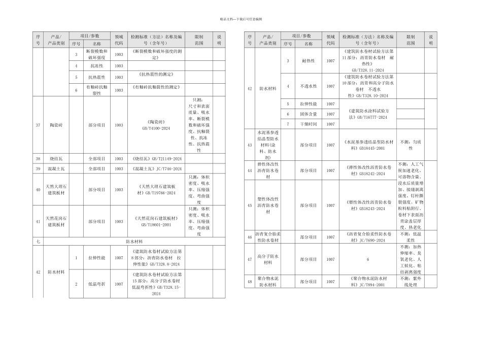 东标橡塑检测中心胶凝材料钢材防水材料建筑涂料塑料管材管件电线电缆保温材料检测认证范围_第3页