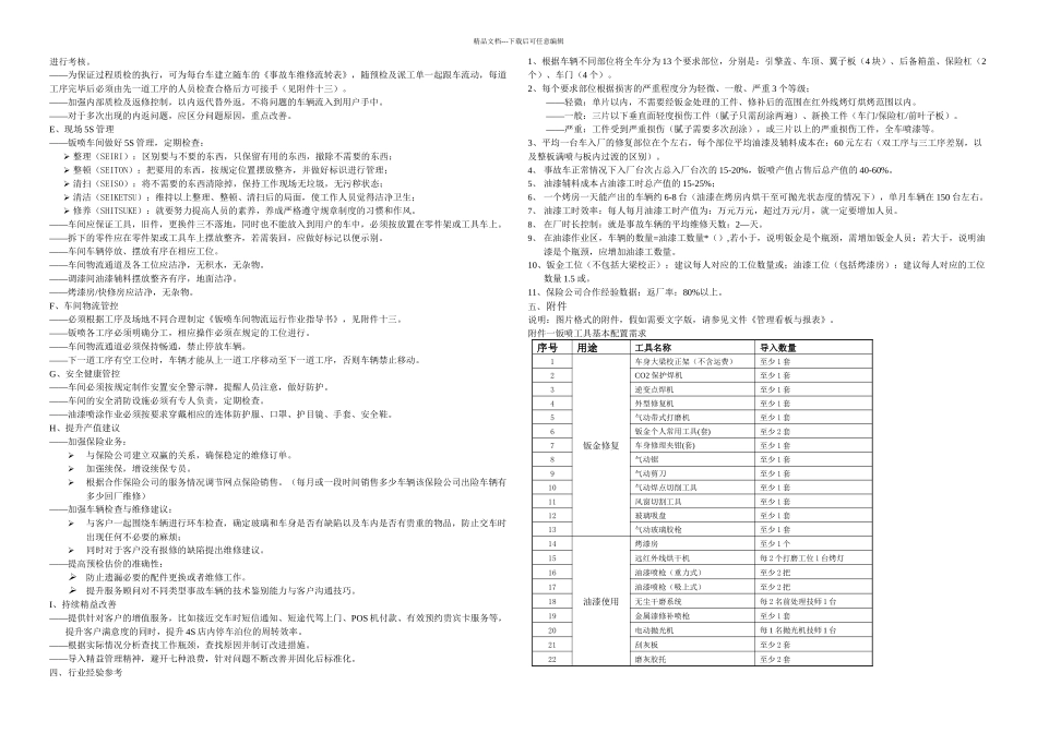 东风标致钣喷运营管理_第3页