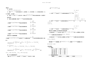 两小时数学高考知识点全扫描高考数学易忘公式及结论