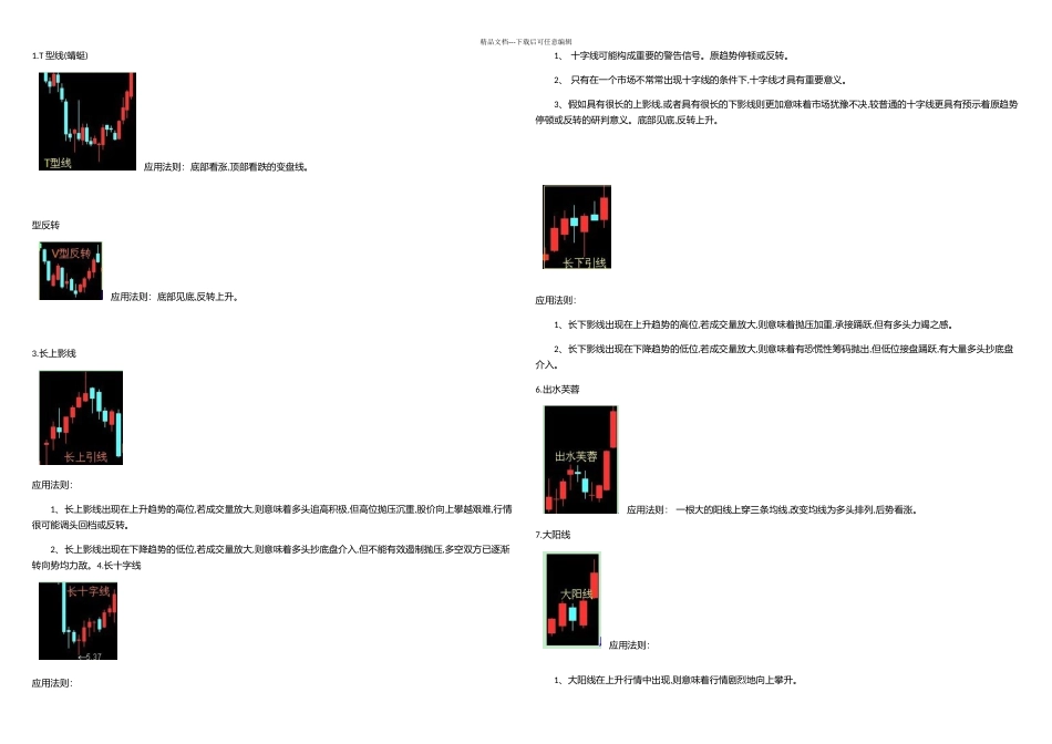 个K线组合图解分析_第1页