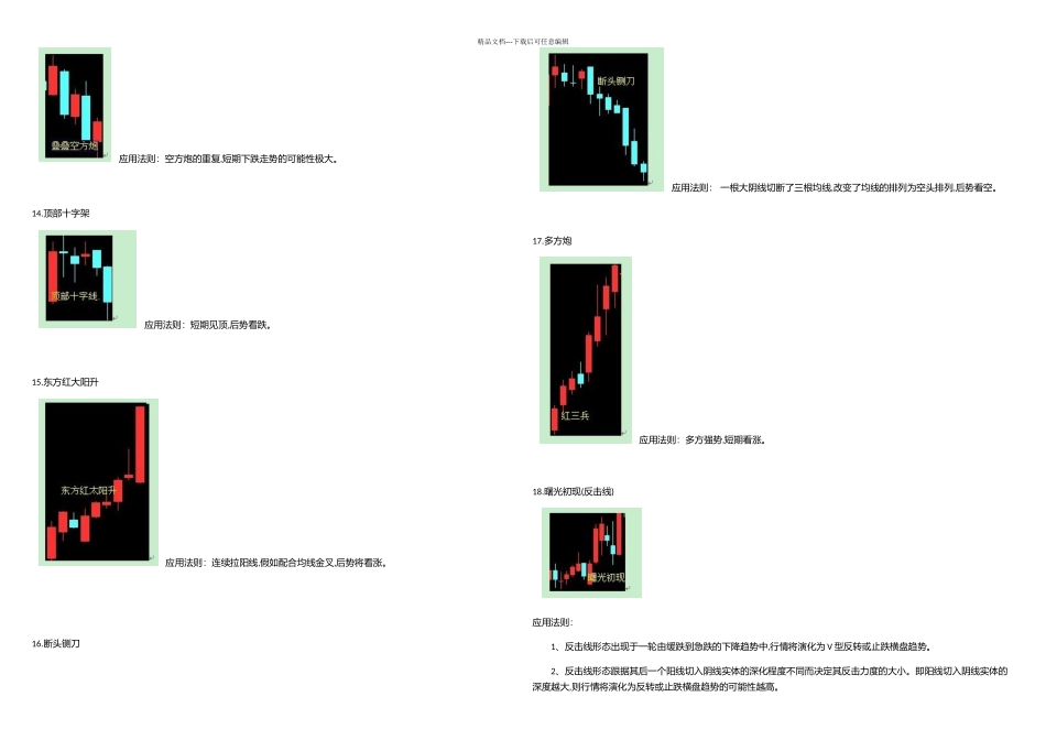 个K线组合图解分析_第3页