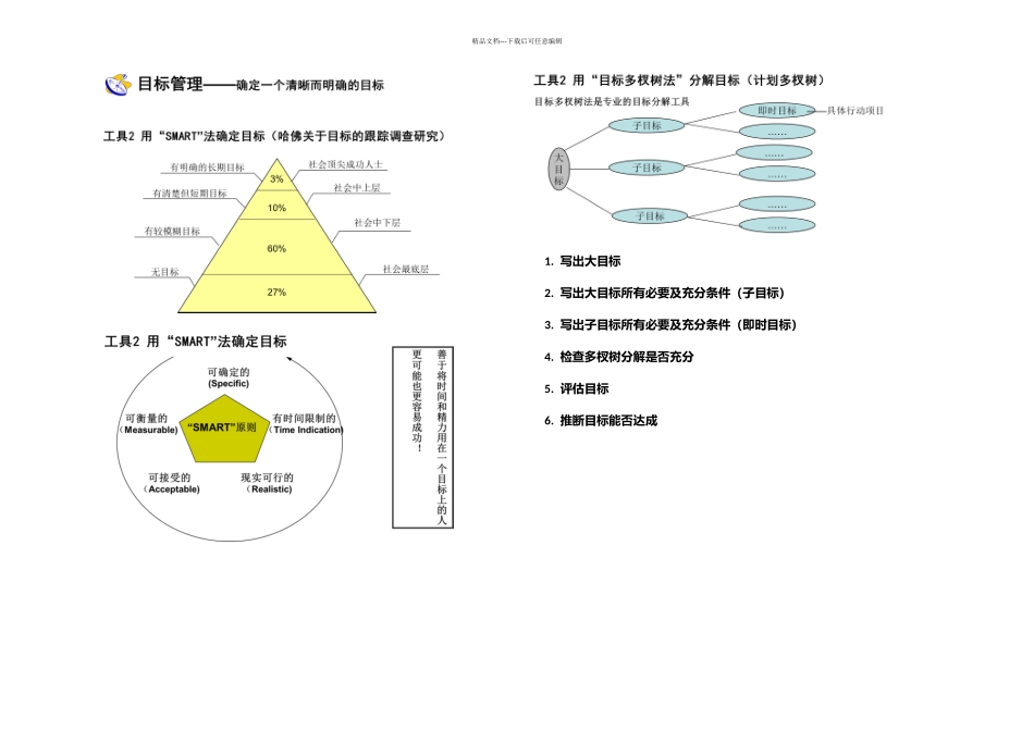 个人如何做好自我管理_第3页