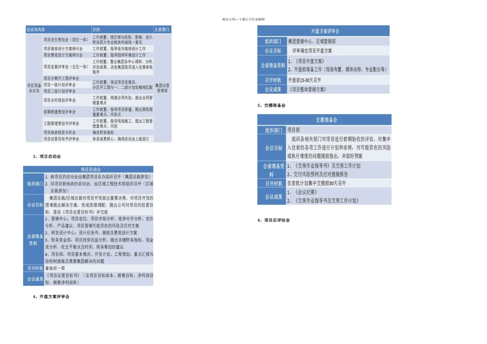 个月开盘从运营会议看碧桂园极速开发模式_第2页