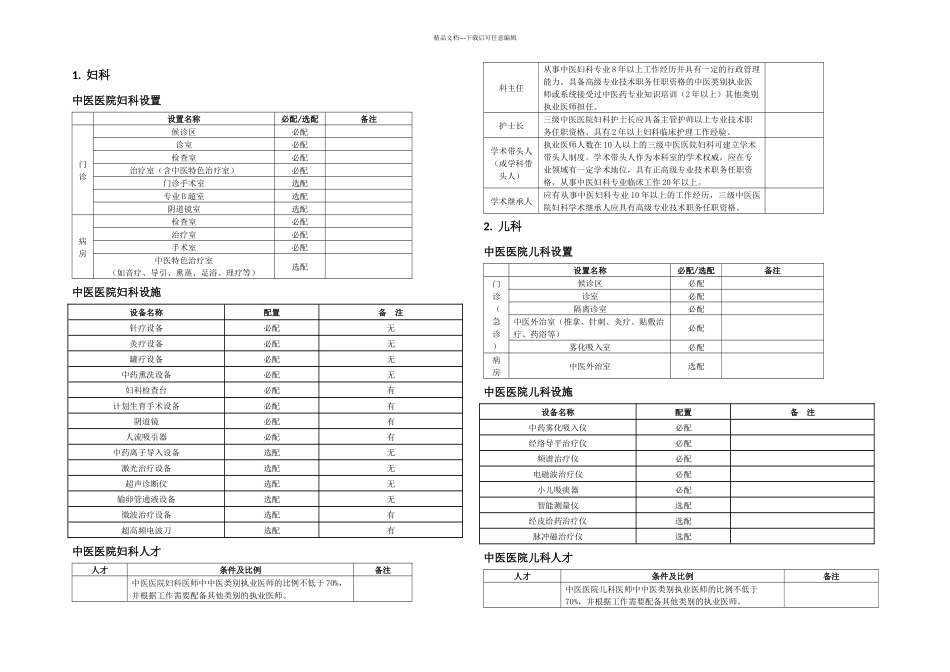 个科室建设指南_第1页