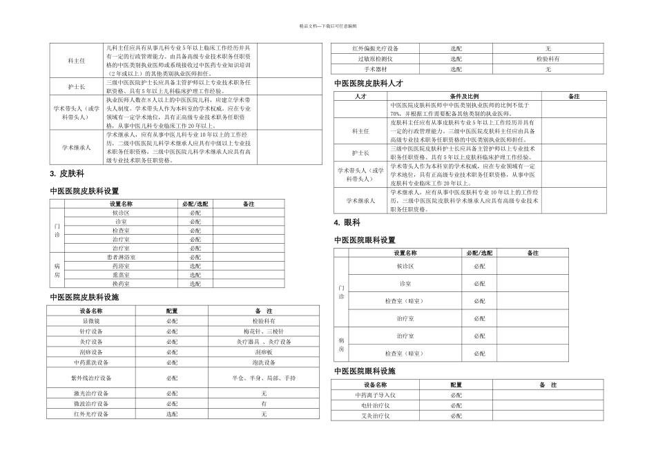 个科室建设指南_第2页