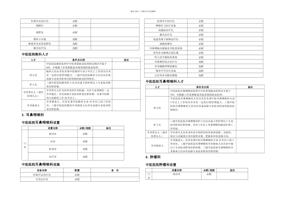 个科室建设指南_第3页